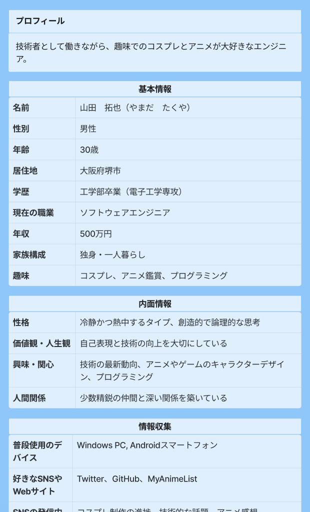 CosComi ペルソナ02